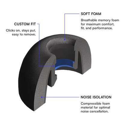 Memory Foam Ear Tips for Earbuds